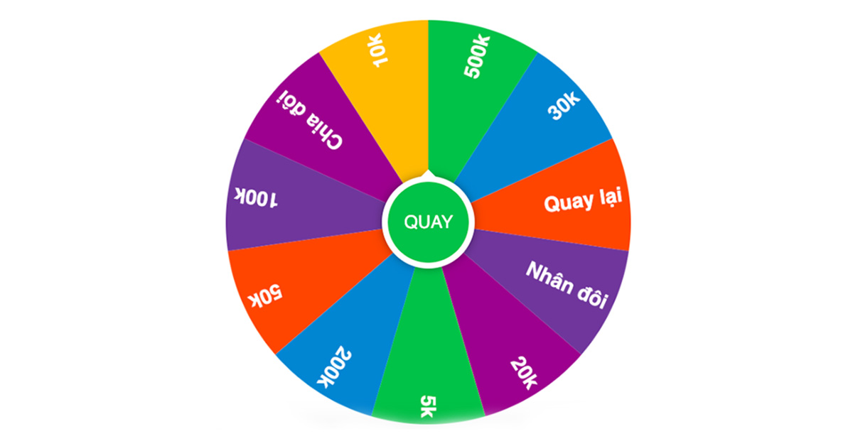 Trên đây là cách tao được vòng quay may mắn mà bạn nên biết