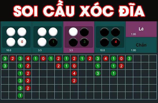 Cược kết hợp là thủ thuật được nhiều người ưa chuộng hiện nay